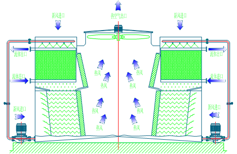 <a href=http://m.qurijy.com/product/bishi/ target=_blank class=infotextkey>閉式冷卻塔</a>