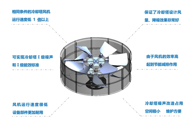 <a href=http://m.qurijy.com target=_blank class=infotextkey>冷卻塔降噪</a>風(fēng)機(jī)